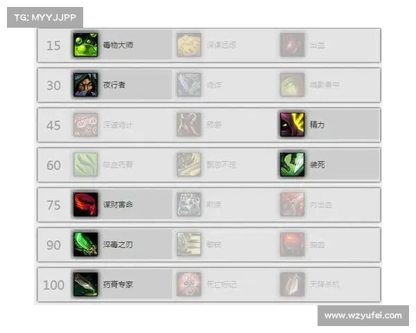 魔兽世界怀旧潜行者赚钱攻略